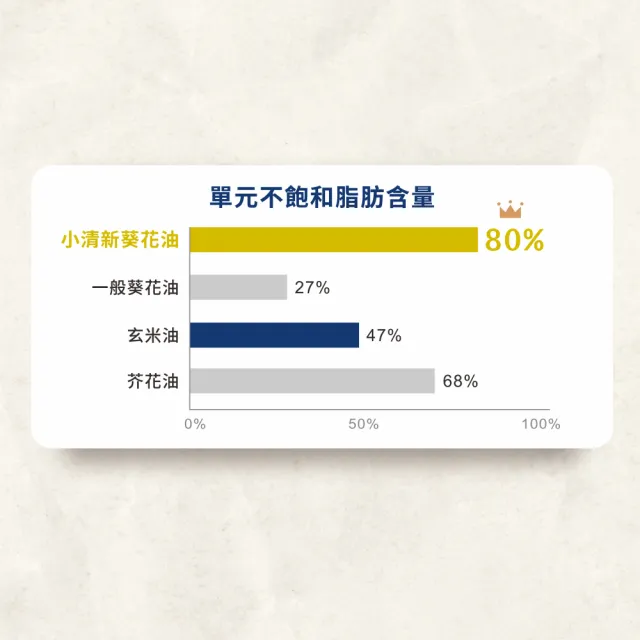 【YBARRA 益百萊】小清新葵花籽油(1000mlx1瓶)