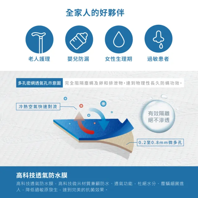 【AnD HOUSE 安庭家居】四效合一防水保潔墊-單人平單組(吸濕排汗/防水防螨/護理墊)