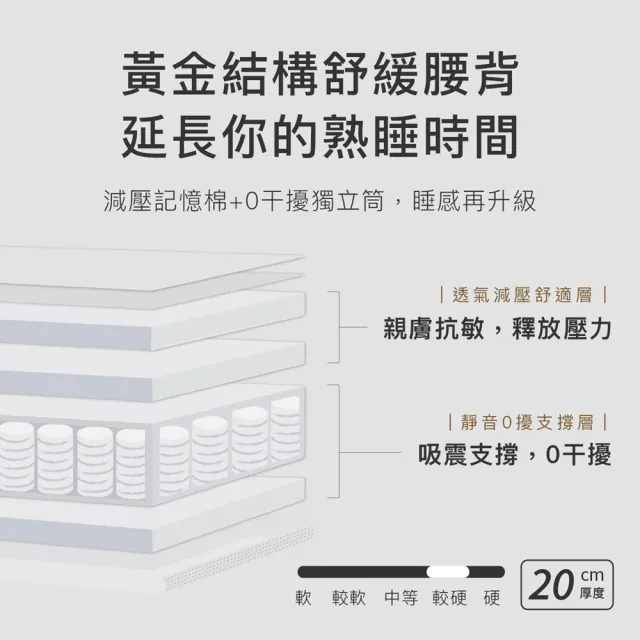 【MR. LIVING 居家先生】護腰護脊減壓記憶床墊 雙人特大-6X7尺(獨立筒 高支撐力 天絲表布)