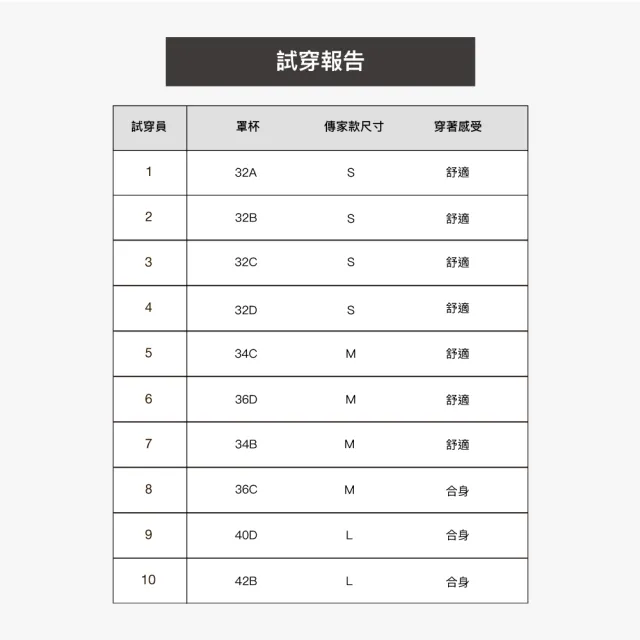 【24HRS】4件組 - 天絲款傳家無扣三色任選(無痕 無鋼圈內衣 女內衣 女內著 背心式)