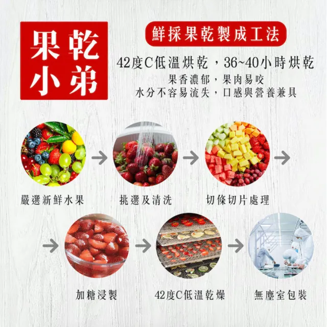 【果乾小弟】燕巢珍珠芭樂乾70g/包(果乾 台灣名產 伴手禮 銷售冠軍)