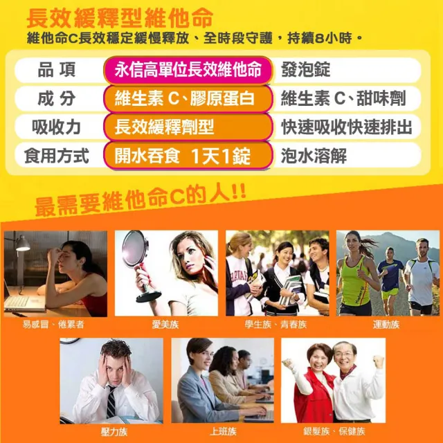 【永信藥品】維生素C1000緩釋錠30粒x5瓶(永信監製)