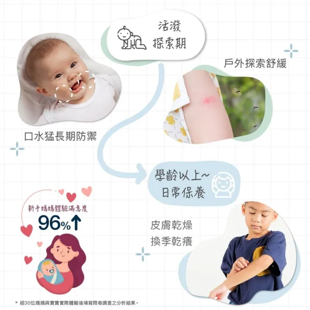 【Derma 丹麥德瑪】寶寶有機舒敏萬用膏 100ml*3入組(屁屁膏、舒緩各種肌膚不適、嘴角不適)