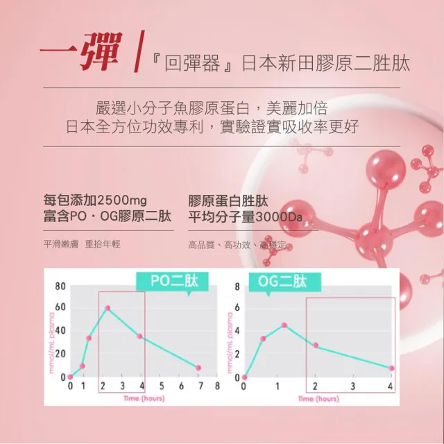 【SHINER 旭能】SHINER水珍珠(15入/盒)