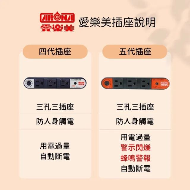 【愛樂美】台灣製2拉板4層電器收納架 置物架 層架 附插座(A-124-4)