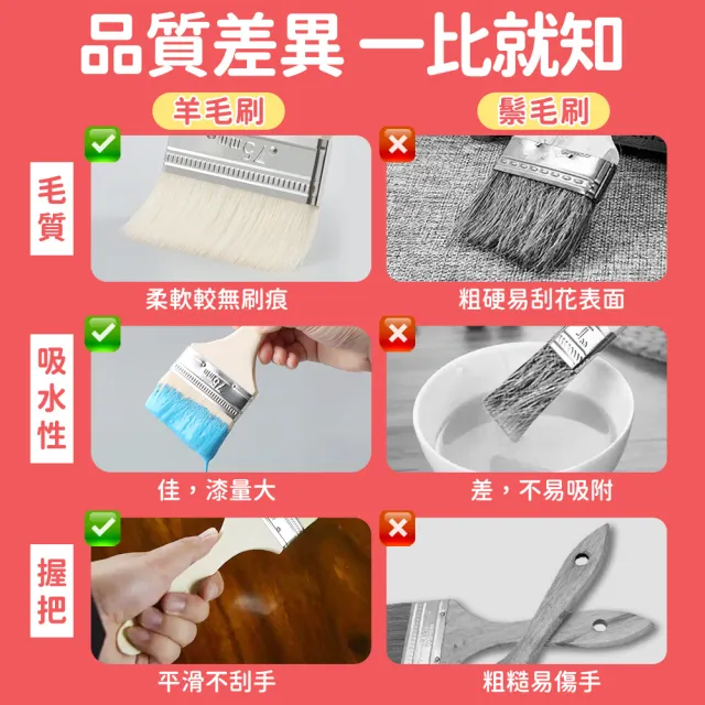 【Finger Pop 指選好物】油漆刷羊毛刷4吋3入(長柄刷 除塵刷 軟毛刷 鍵盤刷 烤肉刷 長毛刷)