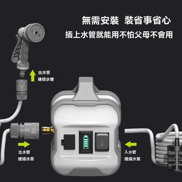【艾嘉圖】澆菜澆水機 農用灌溉充電式抽水泵(家用澆地 戶外自動農村淋菜地 28米耐壓防爆管)