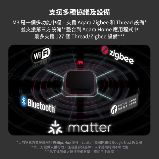 【Sioh 惜】Aqara M3 智慧家庭中樞(支援 Matter、Thread、Wi-Fi 多協定整合)