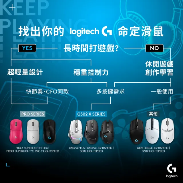 【Logitech G】PRO X SUPERLIGHT 2 DEX無線輕量化電競滑鼠(桃紅)