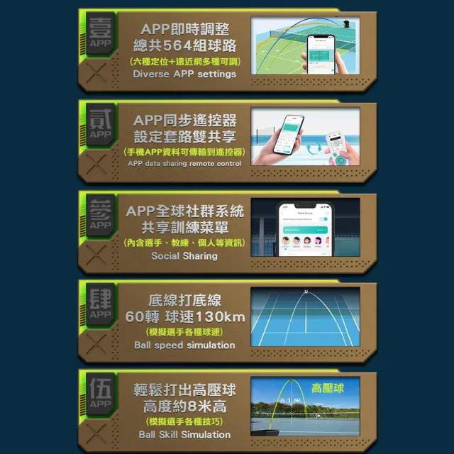 【PONGBOT】龐伯特 全球首發 Pace Pro AI智能網球發球機(自動發球器 網球機器人 一人打球 專業私人教練)