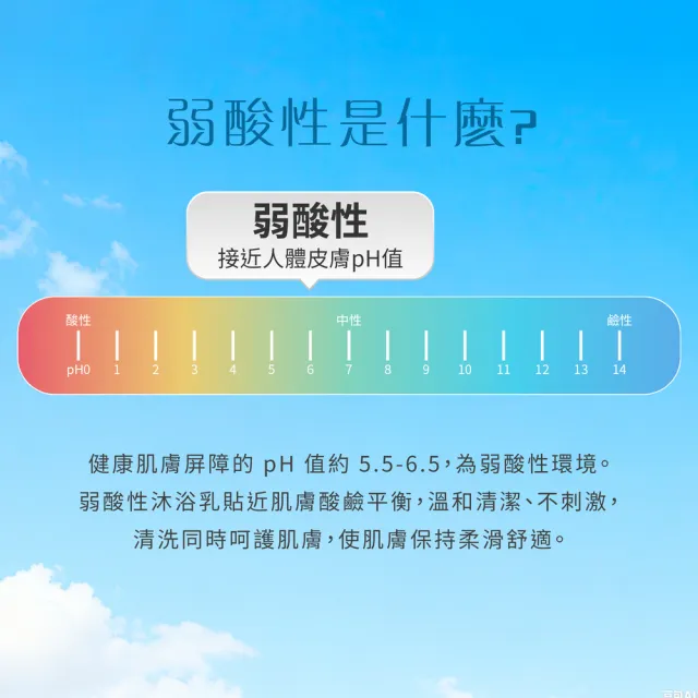 【無限極TW】植雅沐浴露(750ml)