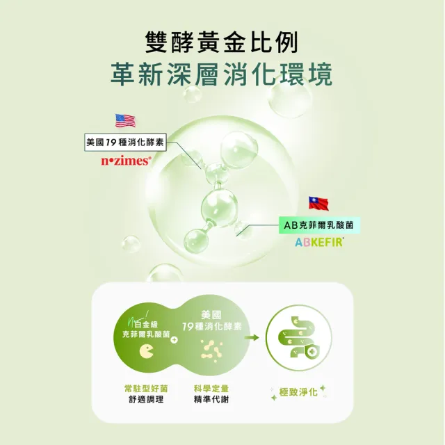【Wedar 薇達】綜合消化酵素PRO 1盒(30顆/盒.美國大廠N.zimes19種消化酵素.頂級益生菌)