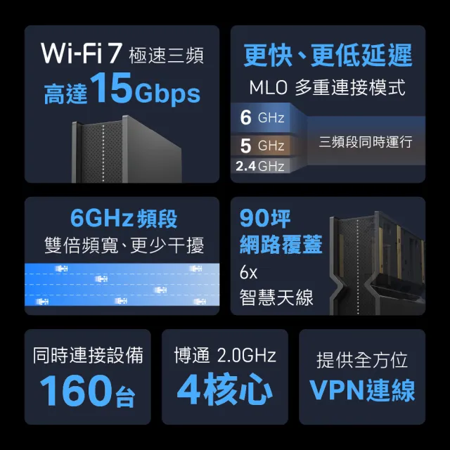 【TP-Link】Wi-Fi 7 BE15000三頻8串流10G無線網路路由器 分享器(支援AI筆電/EasyMesh/VPN/Archer BE700)