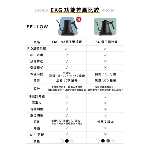 【FELLOW】Stagg EKG Pro 電子溫控手沖壺-旗艦版 600ml 芝麻白(搭配楓木實木把手/EP26AATW)