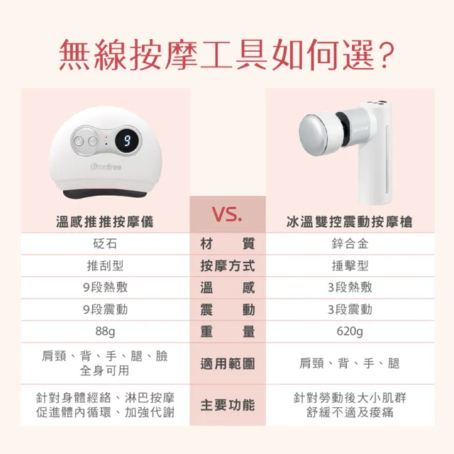 【Comefree】溫感推推按摩儀CF3355(刮痧儀/美容儀/砭石震動按摩器)