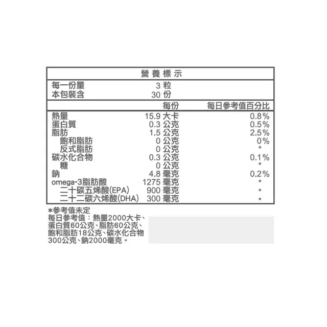 【義美生醫】顧記池高濃度魚油(90粒/盒；健康循環、rTG型態、EPA)