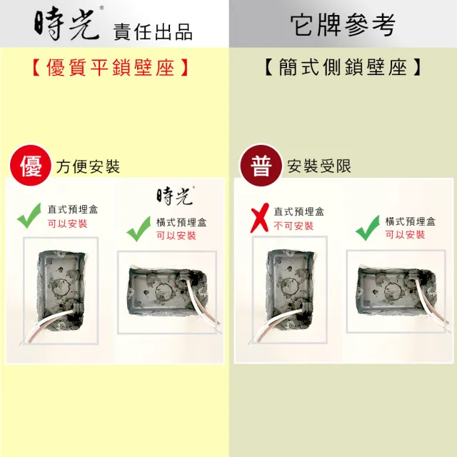 【罩大燈飾】E27*1燈頭 壁燈(牆壁燈 金屬烤漆 原木 可調角度 北歐 造型燈飾)