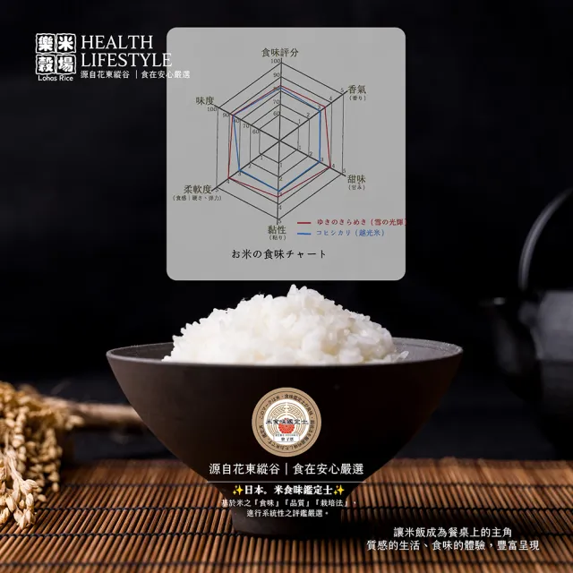 【樂米穀場】花蓮富里產雪之光輝1.5KG