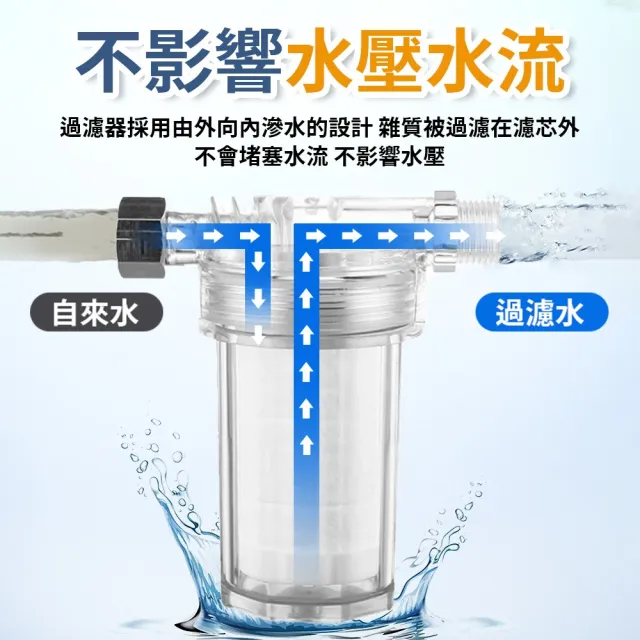 【FilterFlex】前置過濾器(沐浴前置過濾器 沐浴過濾器 洗衣機過濾器 水龍頭過濾器 智能馬桶過濾器)