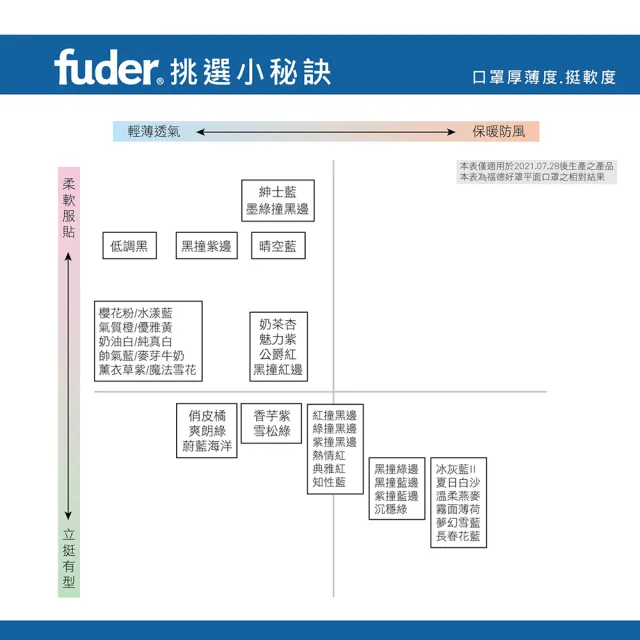 【FuDer 福德好罩】兒童平面醫療口罩3盒組30入/盒(國小學生 大童 小包分裝 台灣製造)