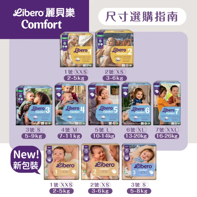 【麗貝樂】Newborn 嬰兒紙尿褲 2號XS(2號34片/ 3-6kg適用)