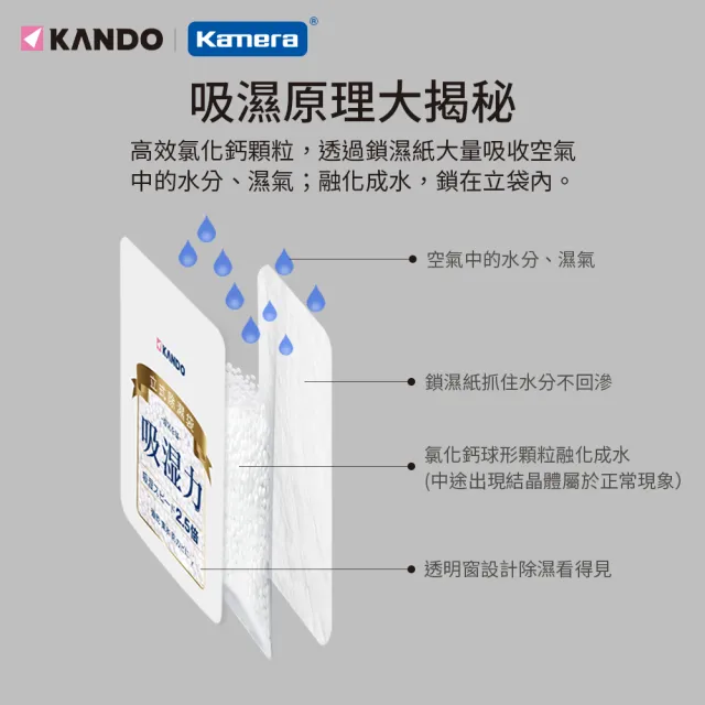 【KANDO】40入-200g 立式除濕袋 防潮(除濕包/除濕劑/防潮/脫臭/衣物//鞋子/鞋櫃/衣櫥櫃)