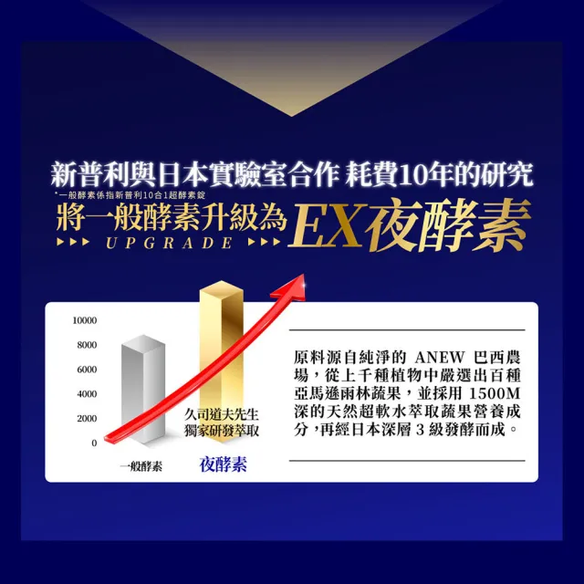 【Simply 新普利】超濃代謝夜酵素錠EX30顆/夜間代謝酵素升級版(排便順暢.促進代謝.GABA)