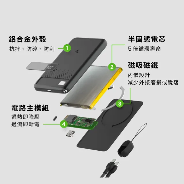 ALLite 防爆充半固態電芯磁吸鐵行動電源5000mAh1入/霧面黑盒(原廠保固鋁合金防摔碎刮外殼附充電線