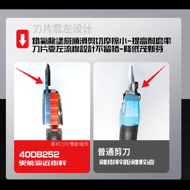 【立豐科技】上下聯動刀片4公分電動剪刀｜剪枝｜修枝｜粗樹｜芭樂樹｜電鋸(雙動4公分)