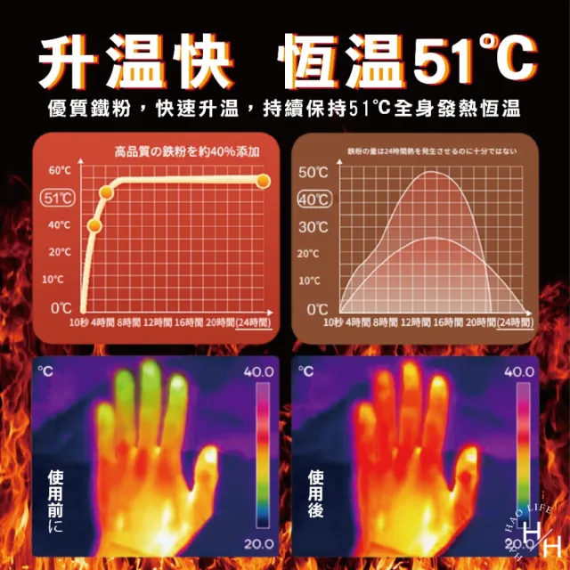【Kobayashi小白兔】握式竹炭暖暖包、桐灰暖暖包(30入/盒)