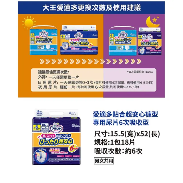 【日本大王】愛適多 貼合超安心褲型專用尿片_6次吸收_18片/包(6包/箱  箱購)