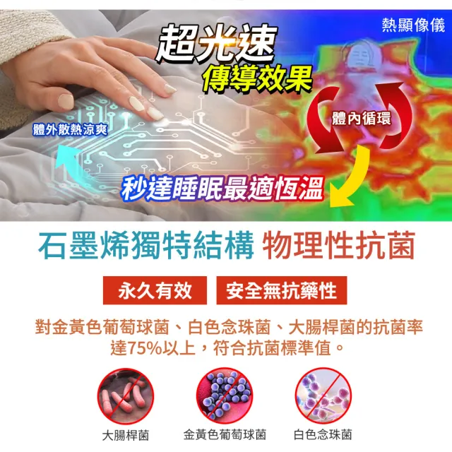【LooCa】石墨烯遠紅外線能量寢具組-2色任選(加大-贈石墨烯枕套x2)