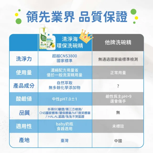 【清淨海】環保洗碗精4000g 2入(溫和配方/天然/可洗奶瓶蔬果/不傷手/全民洗衣精)