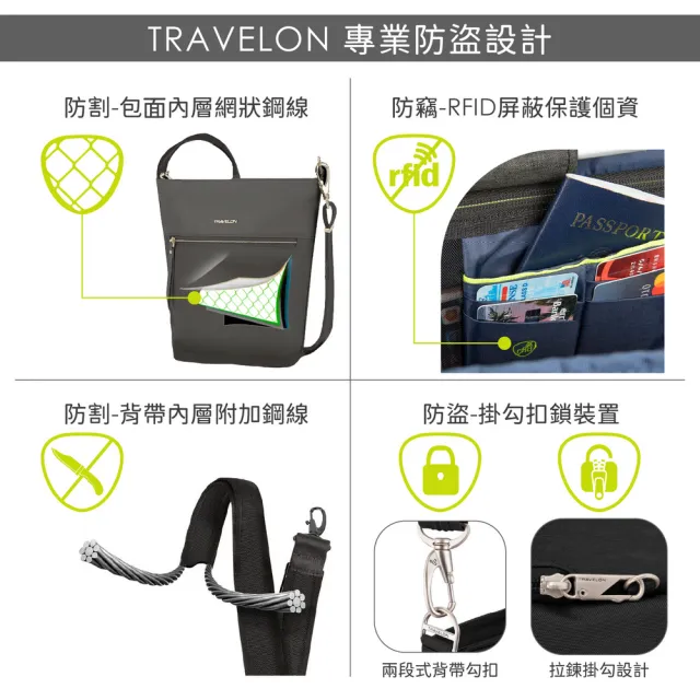 【Travelon】美國 Voyages 3層防盜胸背包 多色任選 / 斜背包 胸包 防搶包 防盜包 送禮 男 女
