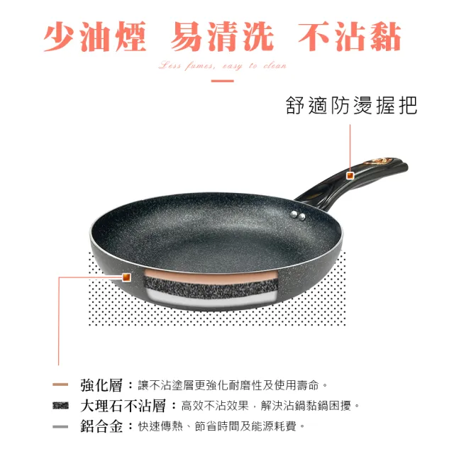【CLARE 可蕾爾】羽鑽不沾平底鍋22CM無蓋(台灣製造)