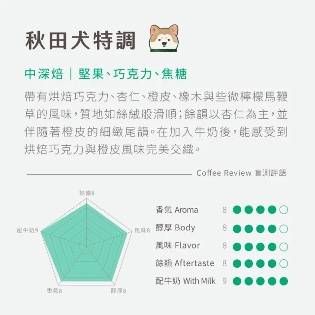 【Buon Caffe 步昂咖啡】CQI杯測師嚴選 咖啡豆|犬系列義式配方998g 任選2包 雙11 1111