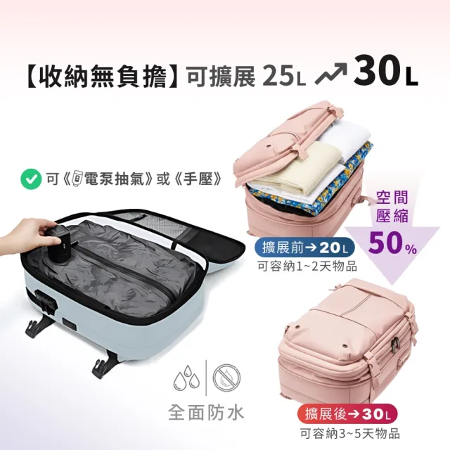 【DAEBAC】雙11 小款真空壓縮後背包 真空壓縮包 真空背包 airbag(送電泵)