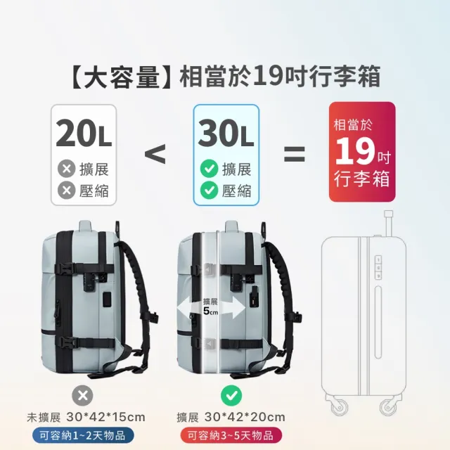 【DAEBAC】雙11 小款真空壓縮後背包 真空壓縮包 真空背包 airbag(送電泵)