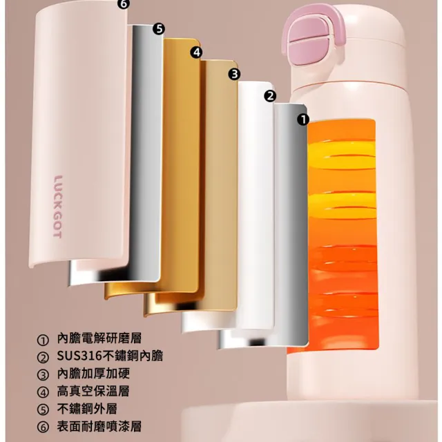 【SUNLY】500ml 316不鏽鋼簡約隨行杯 單手彈蓋 辦公/車用保溫瓶 雙飲口 不漏水設計