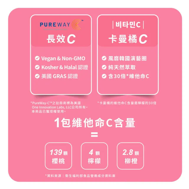 【m2 美度】超能膠原C粉1盒(30入/盒.孫藝珍代言唯一推薦-膠原蛋白.維他命C)
