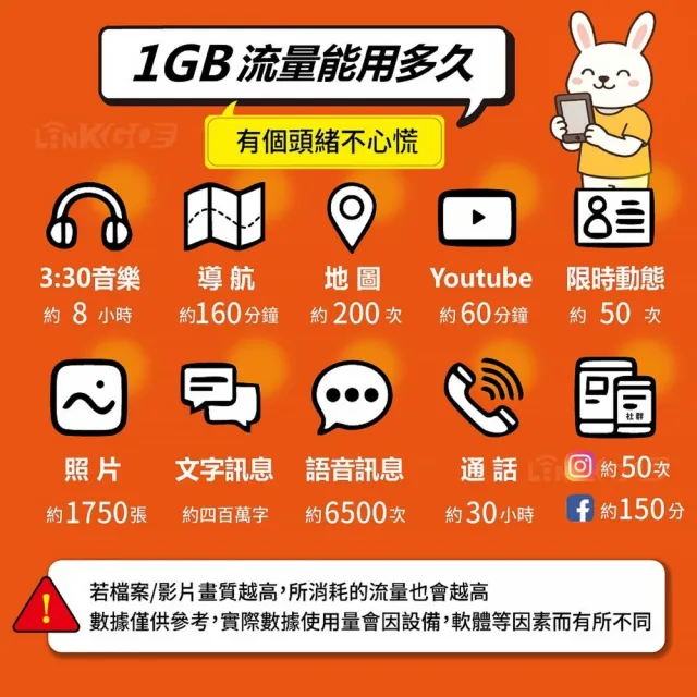 【LINKGO】白鑽卡 日本 eSIM卡 Softbank 9天鈦金款吃到飽不降速(日本網卡 東京 大阪 福岡 北海道 沖繩)