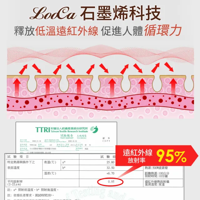 【LooCa】石墨烯遠紅外線能量寢具組-雙人(贈石墨烯枕套x2)