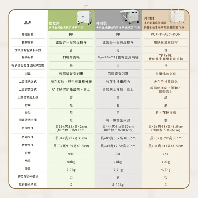 【Arlink】75L萬向直排輪折疊收納手推車TL58(購物車/手推車/買菜車/摺疊購物車/露營車)