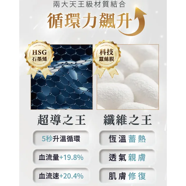 【PP 石墨烯】石墨烯蠶絲修復眼罩2入-直播