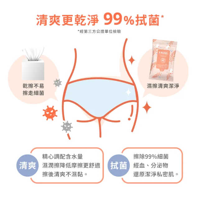 【VIGILL 婦潔】女性濕式衛生紙買20送20組(女性如廁後必備)