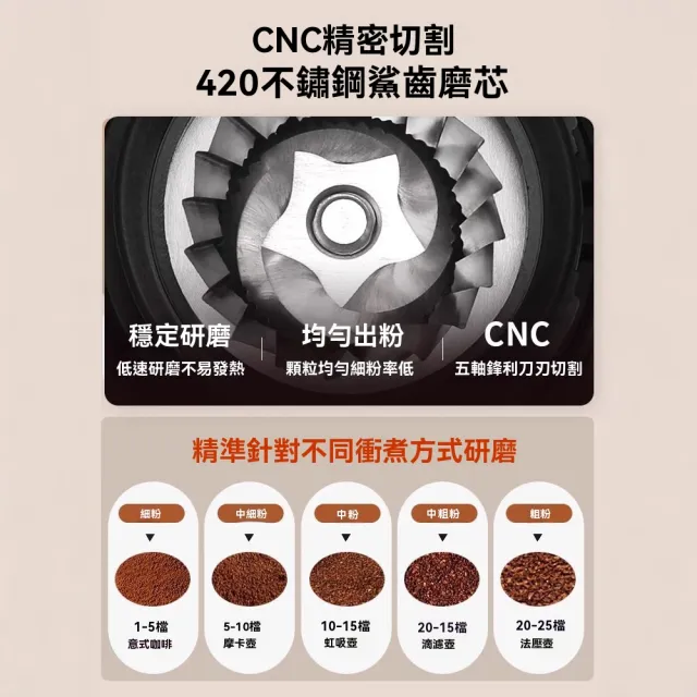 【Felsted 菲仕德】義式咖啡研磨機 家用咖啡機 智慧螢幕顯磨豆機 粗細可調研磨器 25檔調節 可放咖啡機手柄