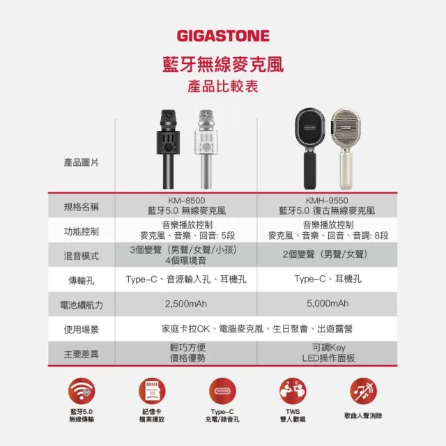 【Gigastone 立達國際】復古無線藍牙5.0麥克風KMH-9550(卡拉OK唱歌/雙人對唱TWS/喇叭音響/平板手機)
