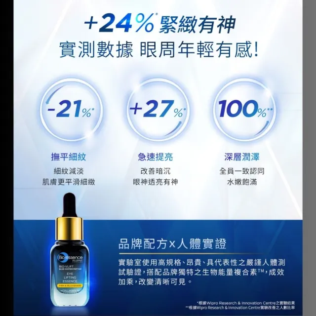 【Bio-essence 碧歐斯】乳霜 BIO V逆齡藍銅胜肽眼部精華20g