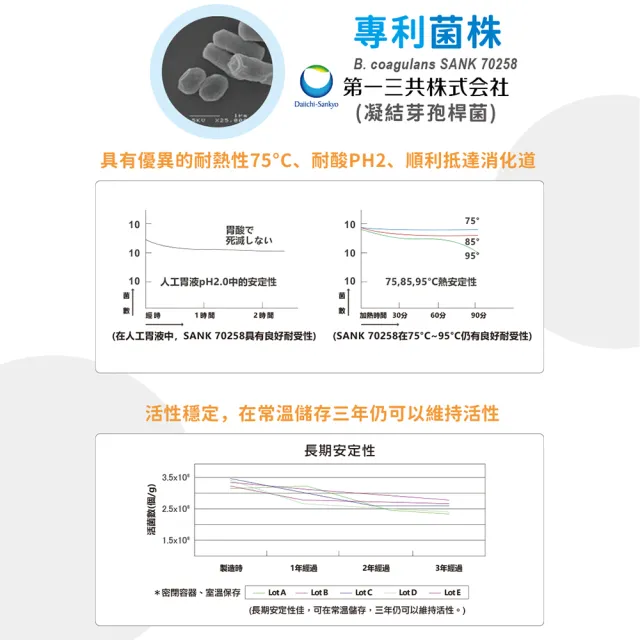 【FU LIN 富霖】益四元 日本專利益生菌｜排便順暢｜兒童/媽媽/成人(5入組＿48包/盒)