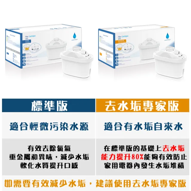 【CATIS】四重精濾濾水壺3.5L+濾芯12入（共13濾芯 適用於Brita）